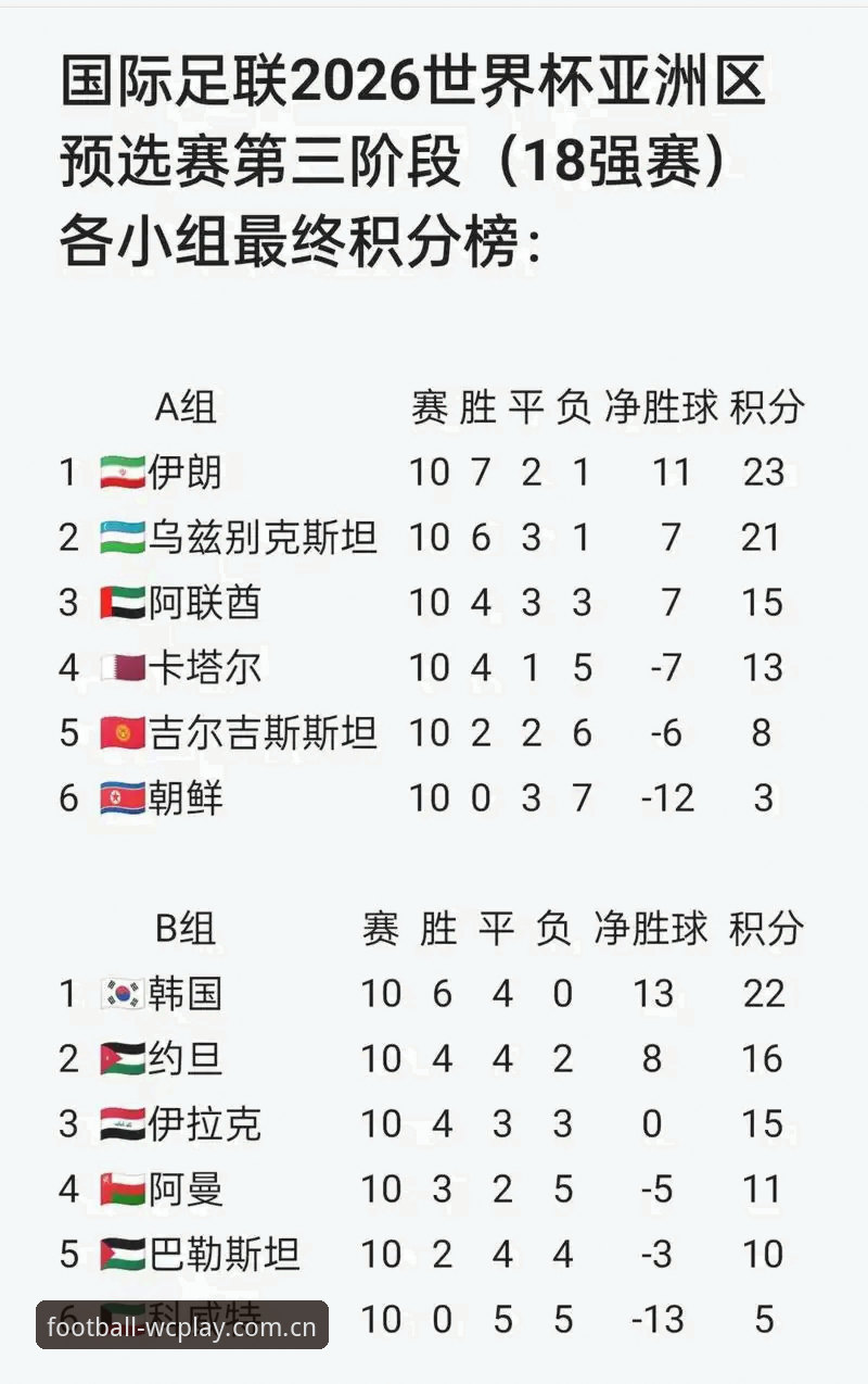 FIFA实时更新 2026世界杯官网入口最新动态:FIFA实时更新功能深度解析,赛事资讯尽在掌握